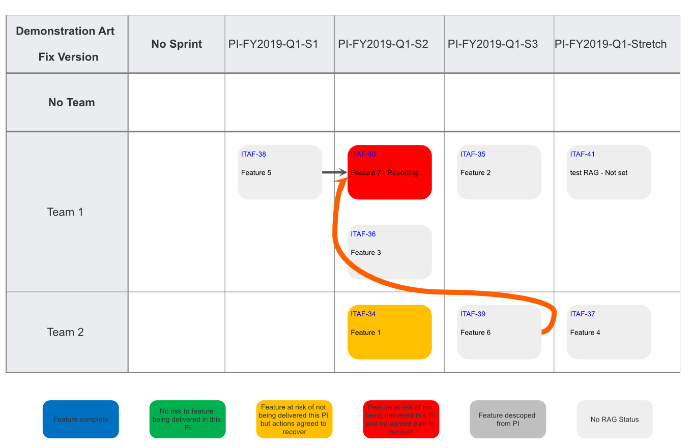 Program Increment Planning Board for SAFe PI Planning Template with